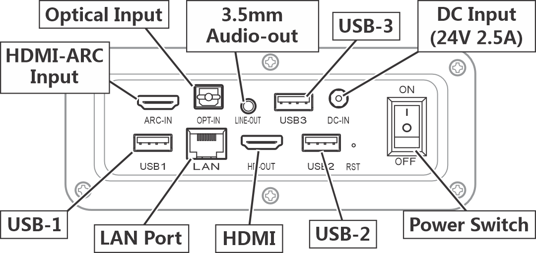 Speaker Connections